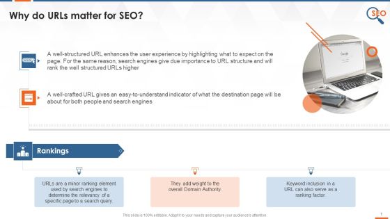 The Role Of Urls For On Page SEO Training Ppt The Role Of Urls For On Page SEO Training Ppt