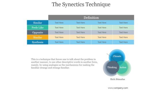 The Synectics Technique Ppt PowerPoint Presentation Background Image