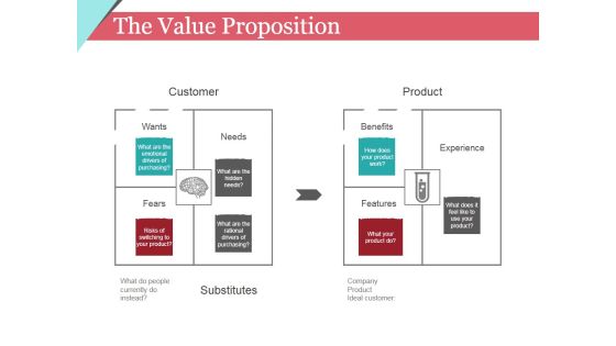 The Value Proposition Template 1 Ppt PowerPoint Presentation Inspiration Visuals The Value Proposition Template 1 Ppt PowerPoint Presentation Inspiration Visuals