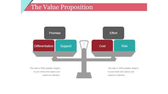 The Value Proposition Template 2 Ppt PowerPoint Presentation Model Slides The Value Proposition Template 2 Ppt PowerPoint Presentation Model Slides
