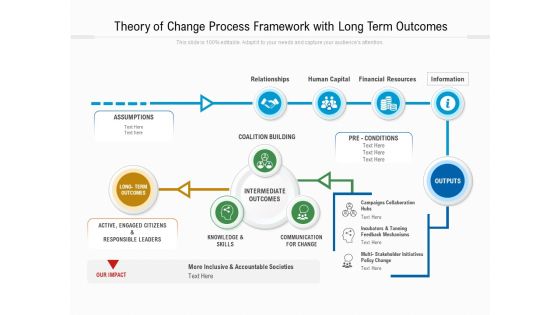 Theory Of Change Process Framework With Long Term Outcomes Ppt Powerpoint Presentation Inspiration Mockup Pdf Theory Of Change Process Framework With Long Term Outcomes Ppt Powerpoint Presentation Inspiration Mockup Pdf