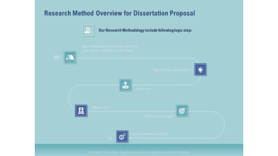 Thesis Research Method Overview For Dissertation Proposal Methodology Ppt Slides PDF