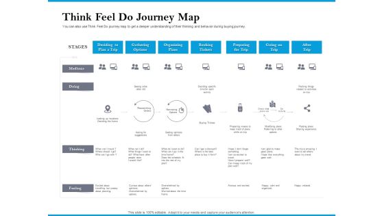 Think Feel Do Journey Map Customer Retention And Engagement Strategy Information PDF