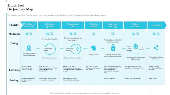 Think Feel Do Journey Map Steps To Improve Customer Engagement For Business Development Microsoft PDF