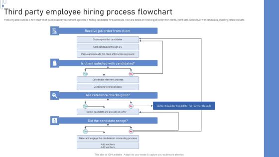 Third Party Employee Hiring Process Flowchart Background PDF Third Party Employee Hiring Process Flowchart Background PDF