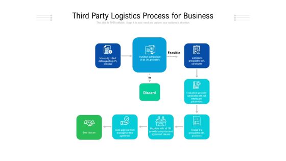 Third Party Logistics Process For Business Ppt PowerPoint Presentation Outline Themes PDF Third Party Logistics Process For Business Ppt PowerPoint Presentation Outline Themes PDF