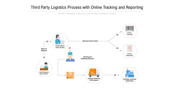 Third Party Logistics Process With Online Tracking And Reporting Ppt PowerPoint Presentation Infographics Example Introduction PDF Third Party Logistics Process With Online Tracking And Reporting Ppt PowerPoint Presentation Infographics Example Introduction PDF