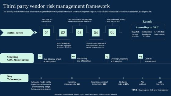 Third Party Vendor Risk Management Framework Effective Vendor Management For Enhancing Formats PDF