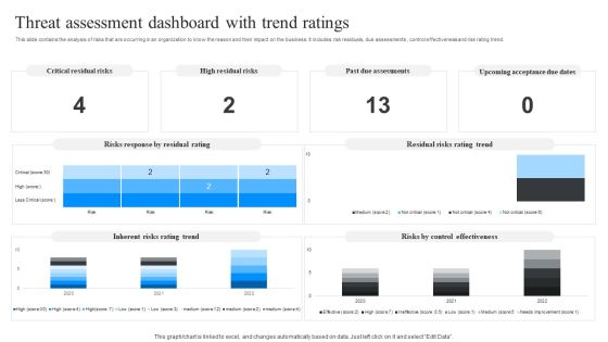 Threat Assessment Dashboard With Trend Ratings Ppt Model Vector PDF Threat Assessment Dashboard With Trend Ratings Ppt Model Vector PDF