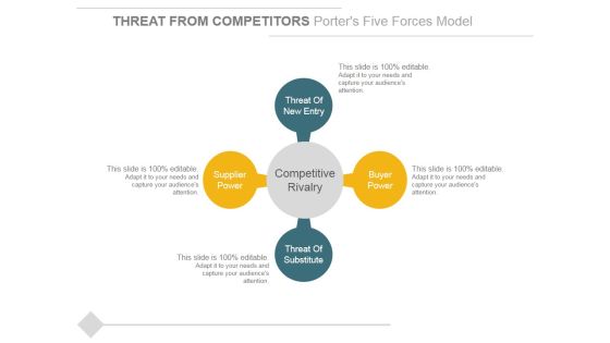 Threat From Competitors Porters Five Forces Model Ppt PowerPoint Presentation Infographics Slideshow Threat From Competitors Porters Five Forces Model Ppt PowerPoint Presentation Infographics Slideshow