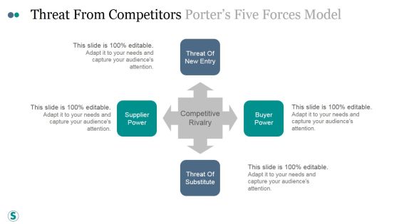 Threat From Competitors Porters Five Forces Model Ppt PowerPoint Presentation Show