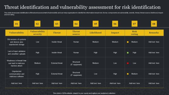 Threat Identification And Vulnerability Assessment For Risk Identification Cybersecurity Risk Assessment Demonstration PDF Threat Identification And Vulnerability Assessment For Risk Identification Cybersecurity Risk Assessment Demonstration PDF