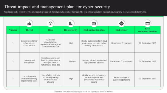 Threat Impact And Management Plan For Cyber Security Designs PDF Threat Impact And Management Plan For Cyber Security Designs PDF