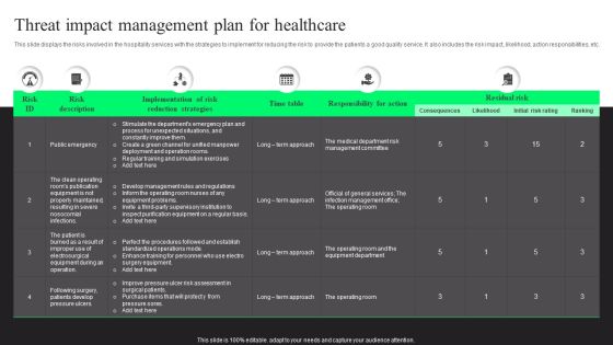 Threat Impact Management Plan For Healthcare Demonstration PDF Threat Impact Management Plan For Healthcare Demonstration PDF