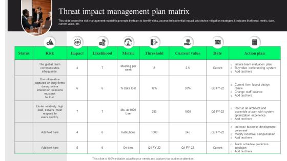 Threat Impact Management Plan Matrix Diagrams PDF