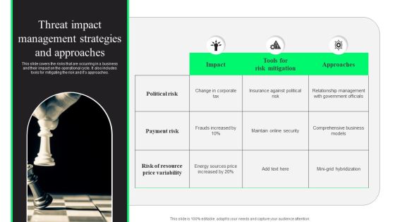 Threat Impact Management Strategies And Approaches Rules PDF Threat Impact Management Strategies And Approaches Rules PDF
