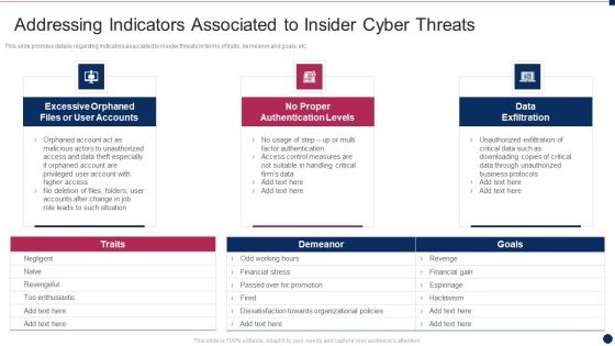 Threat Management At Workplace Addressing Indicators Associated To Insider Cyber Threats Portrait Pdf Threat Management At Workplace Addressing Indicators Associated To Insider Cyber Threats Portrait Pdf