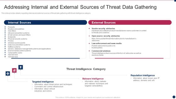 Threat Management At Workplace Addressing Internal And External Sources Of Threat Data Microsoft Pdf Threat Management At Workplace Addressing Internal And External Sources Of Threat Data Microsoft Pdf