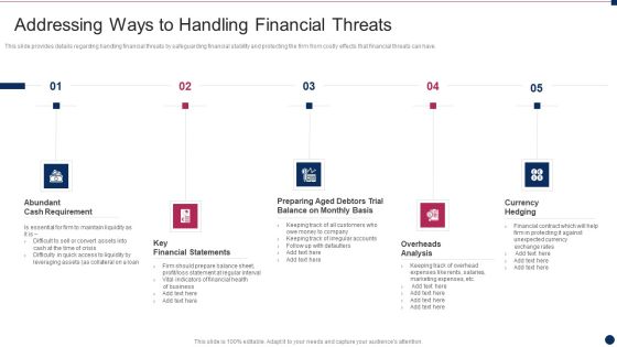 Threat Management At Workplace Addressing Ways To Handling Financial Threats Template Pdf Threat Management At Workplace Addressing Ways To Handling Financial Threats Template Pdf