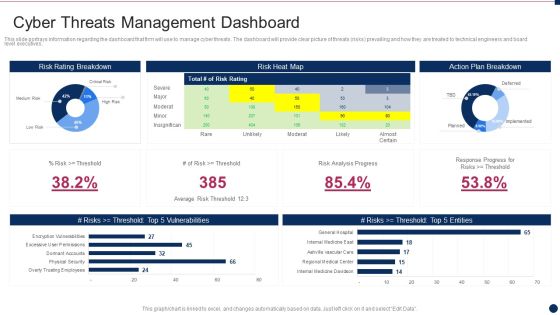 Threat Management At Workplace Cyber Threats Management Dashboard Information Pdf Threat Management At Workplace Cyber Threats Management Dashboard Information Pdf