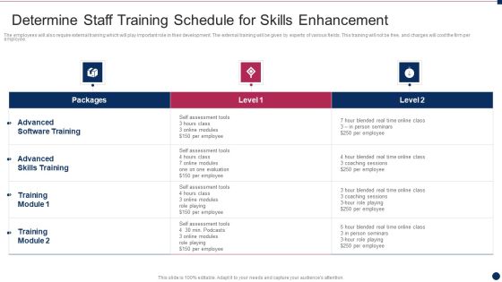 Threat Management At Workplace Determine Staff Training Schedule For Skills Enhancement Graphics Pdf