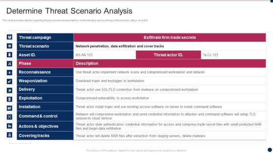 Threat Management At Workplace Determine Threat Scenario Analysis Formats Pdf