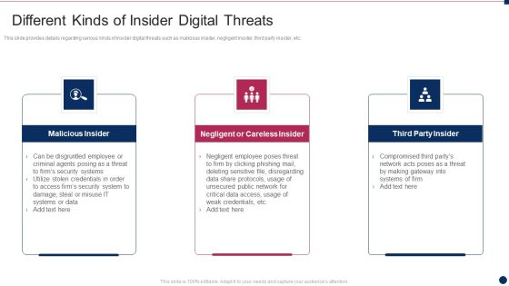 Threat Management At Workplace Different Kinds Of Insider Digital Threats Themes Pdf Threat Management At Workplace Different Kinds Of Insider Digital Threats Themes Pdf