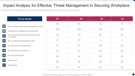 Threat Management At Workplace Impact Analysis For Effective Threat Management In Securing Structure PDF
