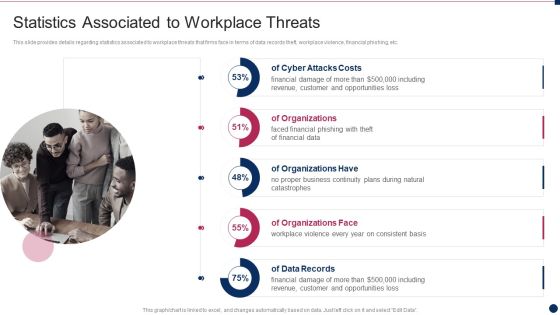 Threat Management At Workplace Statistics Associated To Workplace Threats Summary PDF Threat Management At Workplace Statistics Associated To Workplace Threats Summary PDF