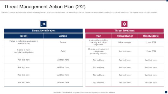 Threat Management At Workplace Threat Management Action Plan Identification Clipart PDF