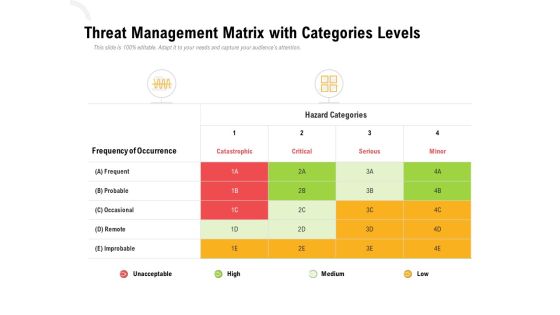 Threat Management Matrix With Categories Levels Ppt PowerPoint Presentation Layouts Example Threat Management Matrix With Categories Levels Ppt PowerPoint Presentation Layouts Example