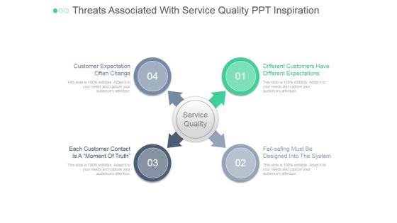 Threats Associated With Service Quality Ppt PowerPoint Presentation Layouts Threats Associated With Service Quality Ppt PowerPoint Presentation Layouts
