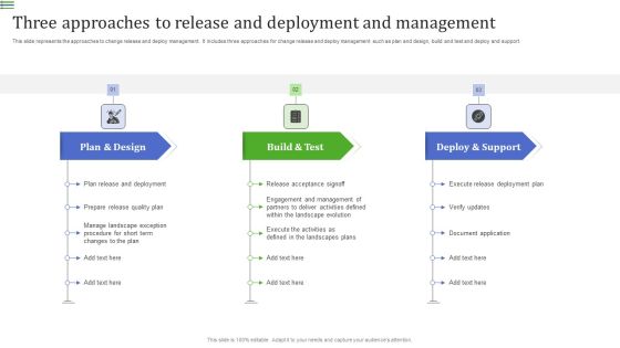 Three Approaches To Release And Deployment And Management Rules PDF