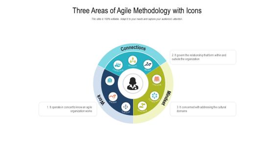 Three Areas Of Agile Methodology With Icons Ppt PowerPoint Presentation Summary PDF Three Areas Of Agile Methodology With Icons Ppt PowerPoint Presentation Summary PDF
