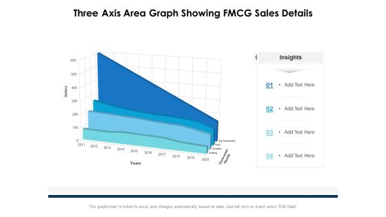 Three Axis Area Graph Showing FMCG Sales Details Ppt PowerPoint Presentation Ideas Layouts PDF