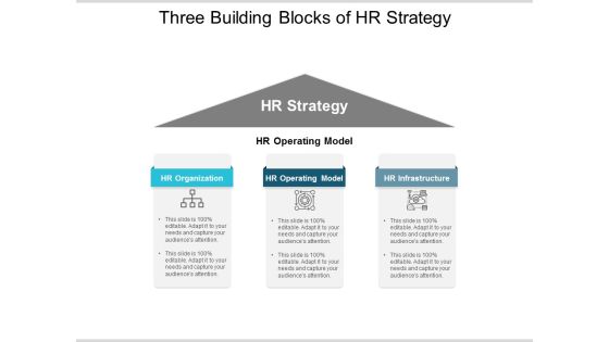 Three Building Blocks Of Hr Strategy Ppt PowerPoint Presentation Visual Aids Example File