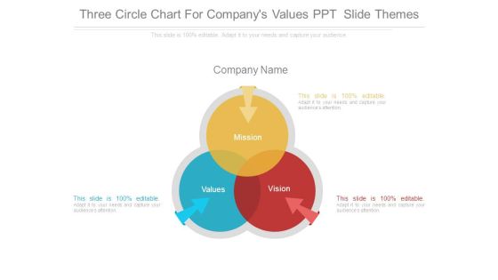 Three Circle Chart For Companys Values Ppt Slide Themes Three Circle Chart For Companys Values Ppt Slide Themes