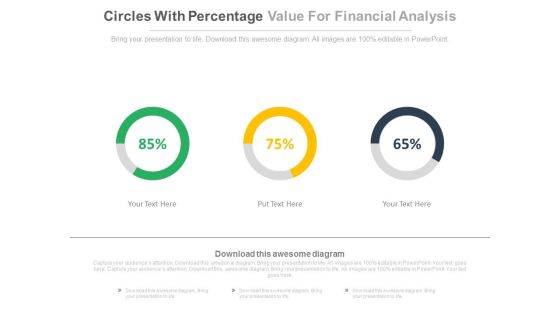 Three Circles With Percentage Values For Financial Analysis Powerpoint Slides