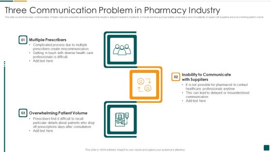 Three Communication Problem In Pharmacy Industry Elements PDF
