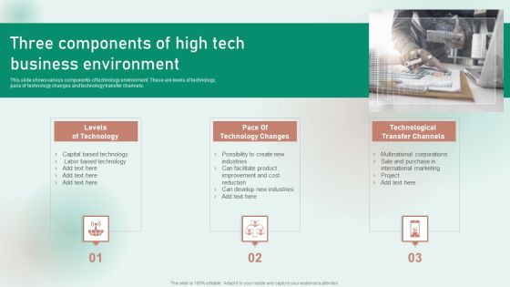 Three Components Of High Tech Business Environment Download PDF Three Components Of High Tech Business Environment Download PDF