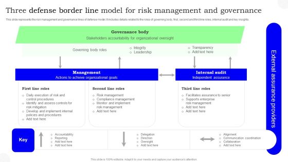 Three Defense Border Line Model For Risk Management And Governance Ideas PDF Three Defense Border Line Model For Risk Management And Governance Ideas PDF