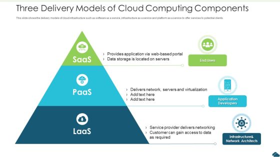 Three Delivery Models Of Cloud Computing Components Brochure PDF Three Delivery Models Of Cloud Computing Components Brochure PDF