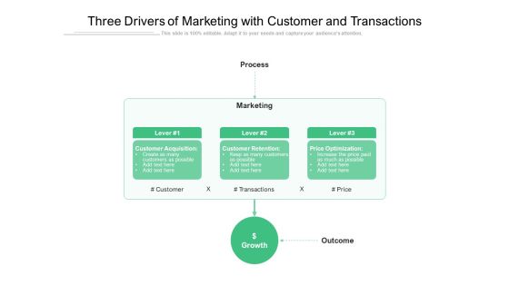 Three Drivers Of Marketing With Customer And Transactions Ppt PowerPoint Presentation Gallery Maker PDF Three Drivers Of Marketing With Customer And Transactions Ppt PowerPoint Presentation Gallery Maker PDF