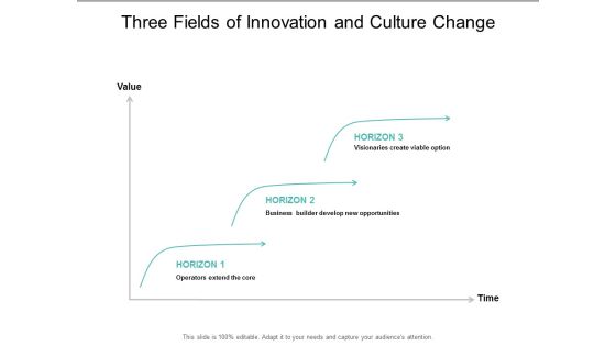 Three Fields Of Innovation And Culture Change Ppt Powerpoint Presentation Ideas Images Three Fields Of Innovation And Culture Change Ppt Powerpoint Presentation Ideas Images
