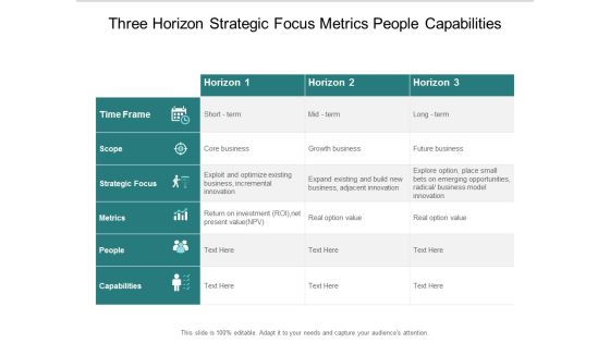 Three Horizon Strategic Focus Metrics People Capabilities Ppt Powerpoint Presentation Styles Graphics Tutorials Three Horizon Strategic Focus Metrics People Capabilities Ppt Powerpoint Presentation Styles Graphics Tutorials