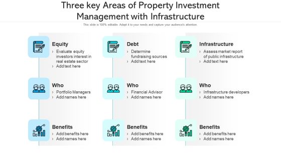 Three Key Areas Of Property Investment Management With Infrastructure Ppt Slides Smartart PDF Three Key Areas Of Property Investment Management With Infrastructure Ppt Slides Smartart PDF