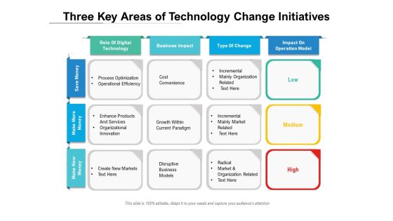Three Key Areas Of Technology Change Initiatives Ppt PowerPoint Presentation Infographics Clipart PDF Three Key Areas Of Technology Change Initiatives Ppt PowerPoint Presentation Infographics Clipart PDF