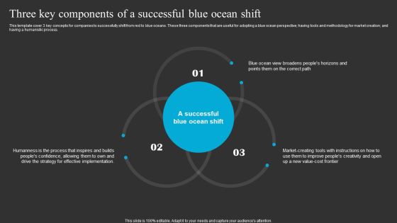 Three Key Components Of A Successful Blue Ocean Shift Ppt Summary Good PDF Three Key Components Of A Successful Blue Ocean Shift Ppt Summary Good PDF