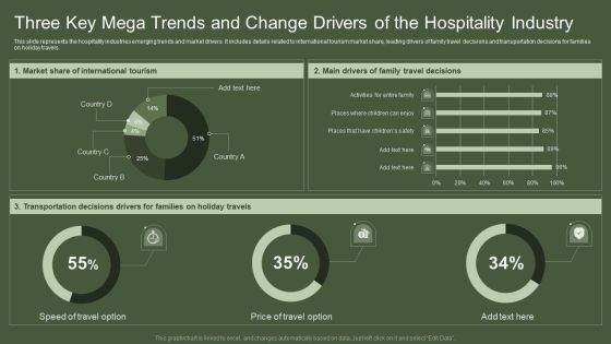 Three Key Mega Trends And Change Drivers Of The Hospitality Industry Mockup PDF