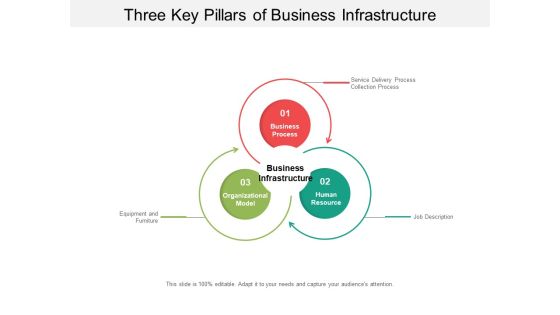 Three Key Pillars Of Business Infrastructure Ppt Powerpoint Presentation Pictures Graphics Template Three Key Pillars Of Business Infrastructure Ppt Powerpoint Presentation Pictures Graphics Template